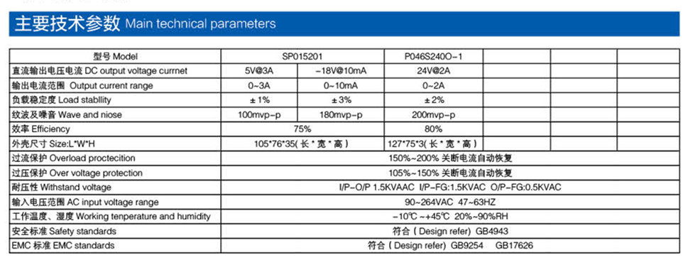 金融電源產(chǎn)品參數